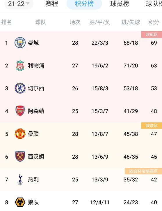 迈尼昂球门球大脚给到前场普利希奇领到禁区一脚搓射破门，米兰2-0弗洛西诺内。